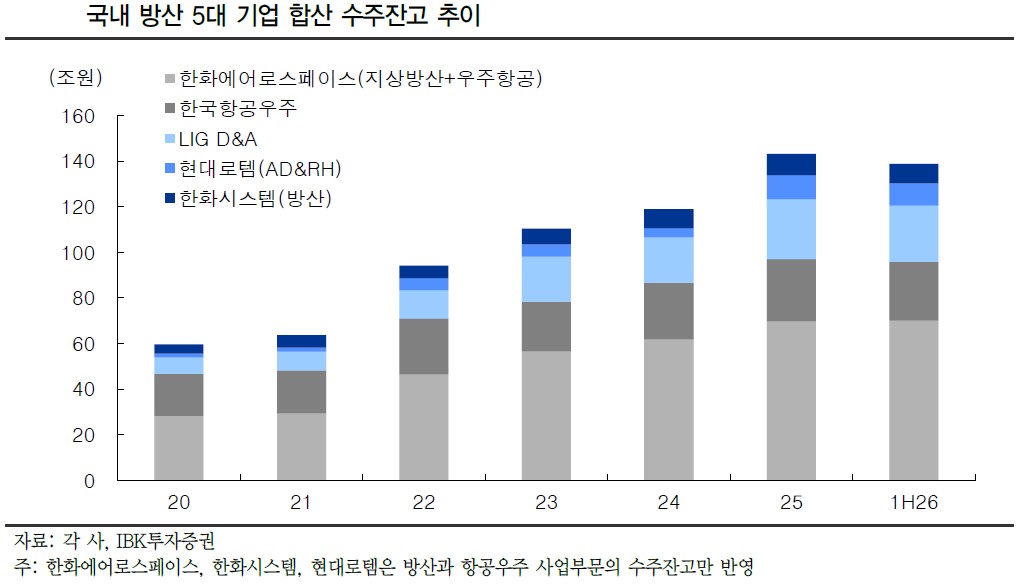 (출처=IBK투자증권)