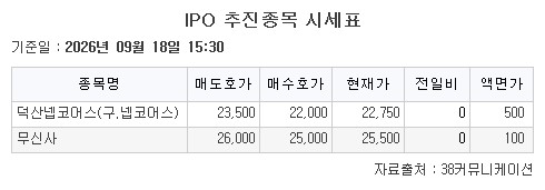 ▲기업공개(IPO) 추진종목 시세표. (출처=38커뮤니케이션)