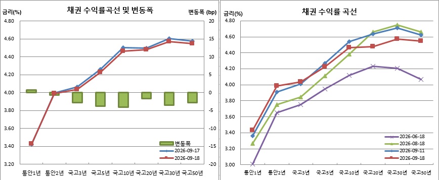 (금융투자협회)