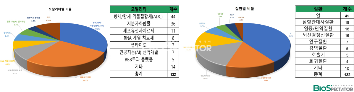 2025년 하반기 딜 132건서 본 '키워드 5가지는?'
