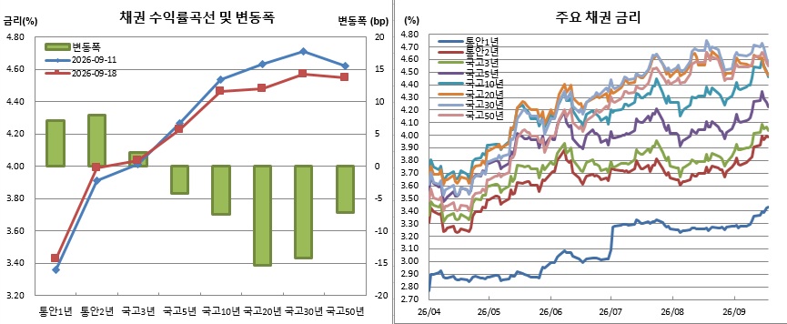 (금융투자협회)