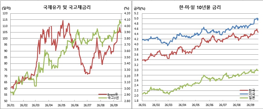 (금융투자협회, 체크)