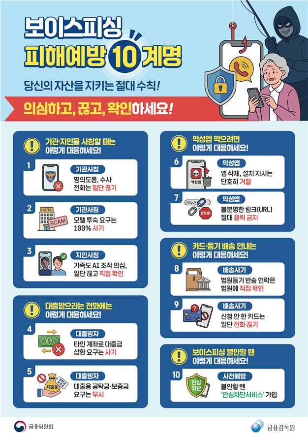 (출처=금융위원회)