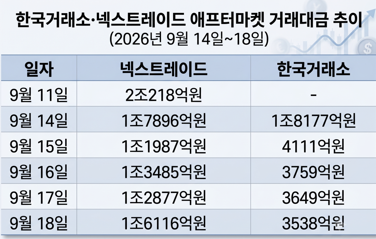 (자료=한국거래소, 넥스트레이드)