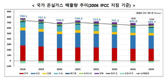 (사진제공=기후에너지환경부)