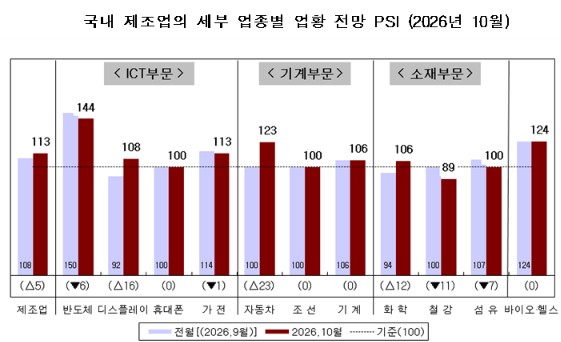(자료제공=산업연구원)