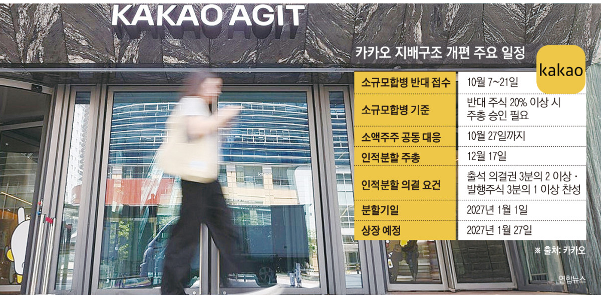 ▲그래픽=손미경 기자 sssmk@