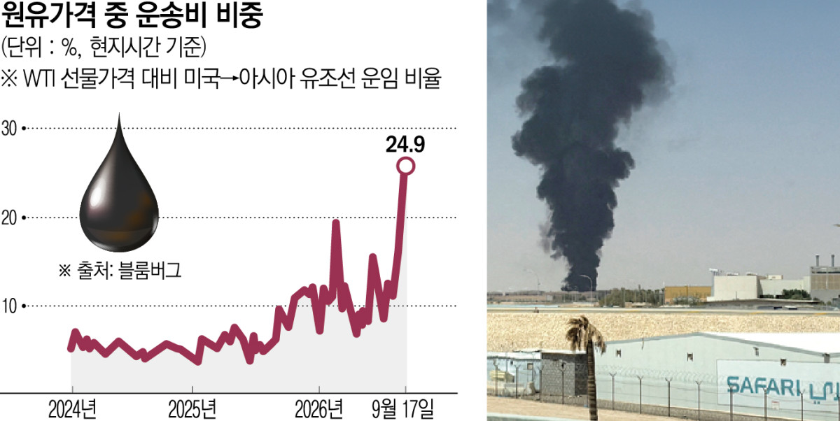 ▲사우디아라비아 리야드 킹칼리드 국제공항 연료저장고에서 19일(현지시간) 검은 연기가 피어오르고 있다. (리야드/로이터연합뉴스)