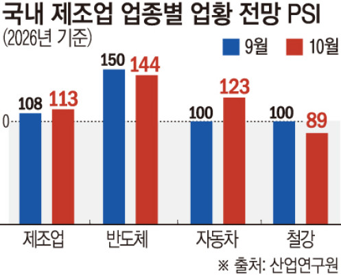 ▲그래픽=손미경 기자 sssmk@