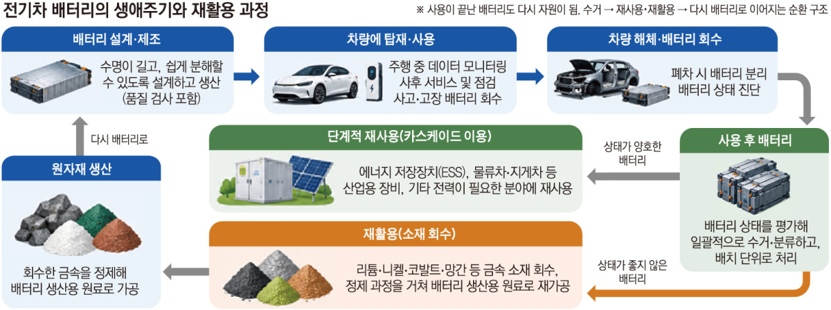 ▲(출처 CATL)