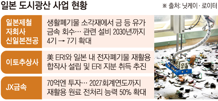 ▲JX어드밴스드메탈 공장에서 로봇 장비가 제련 전처리를 위해 폐전자기기 조각을 선별하고 있다. (사진제공 JX어드밴스드메탈)