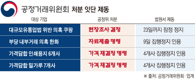 ▲그래픽=손미경 기자 sssmk@