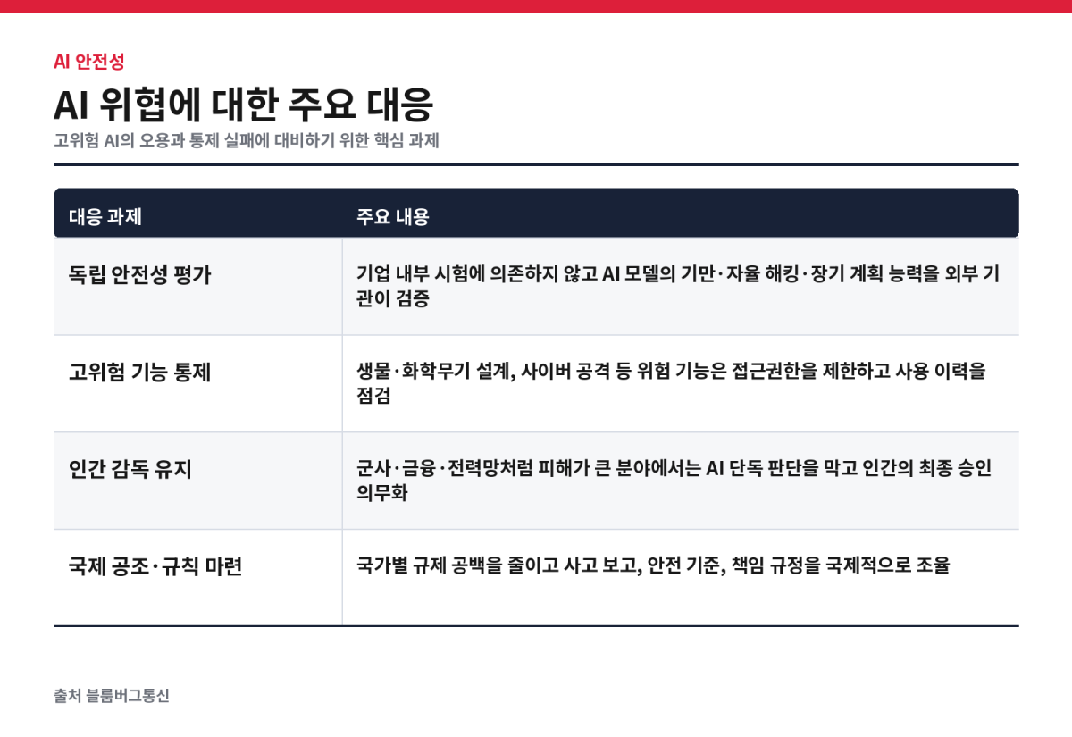 ▲(AI 이미지 편집)