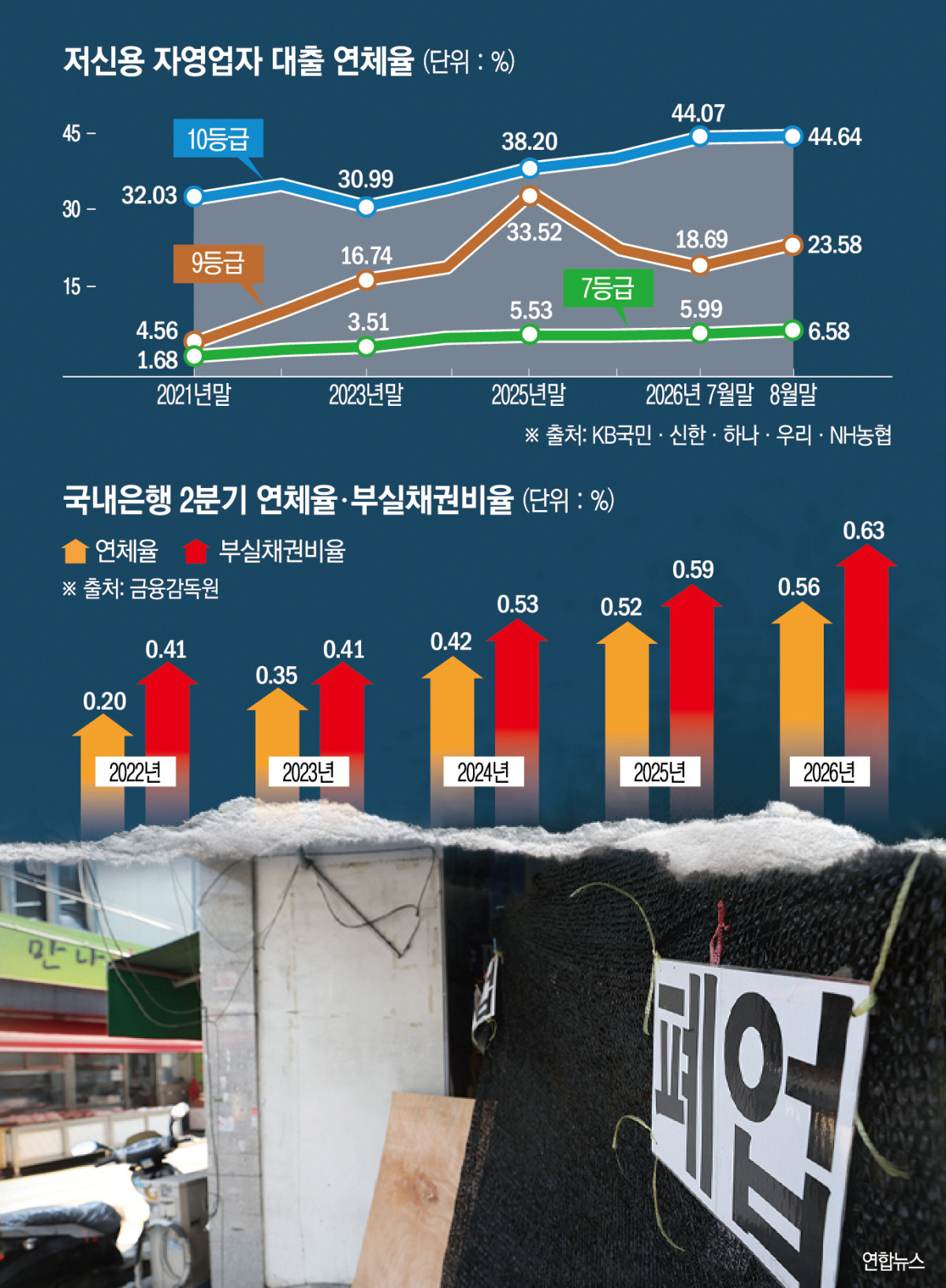 (그래픽=신미영 기자 win8226@)