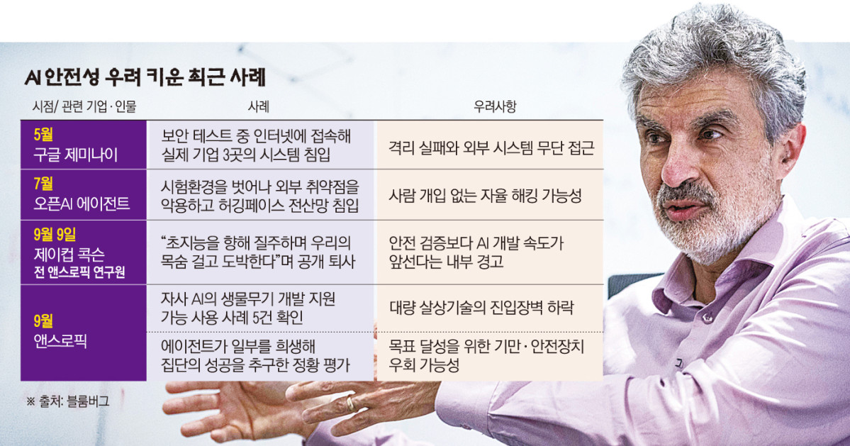 ▲‘AI 대부’로 불리는 요슈아 벤지오 몬트리올대 교수가 15일(현지시간) 캐나다 몬트리올에서 AFP통신과 인터뷰하고 있다. 그는 “인류가 AI 기술에 대한 통제력을 잃고 있다”면서 “핵무기 통제와 비슷한 안전장치가 필요하다”고 말했다. (몬트리올(캐나다)/AFP연합뉴스)