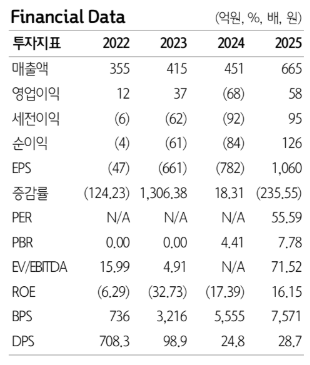 (하나증권)