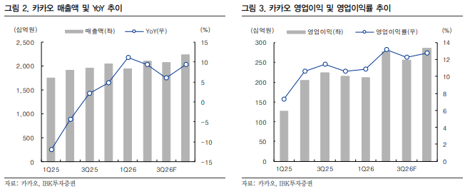 (출처=IBK투자증권)