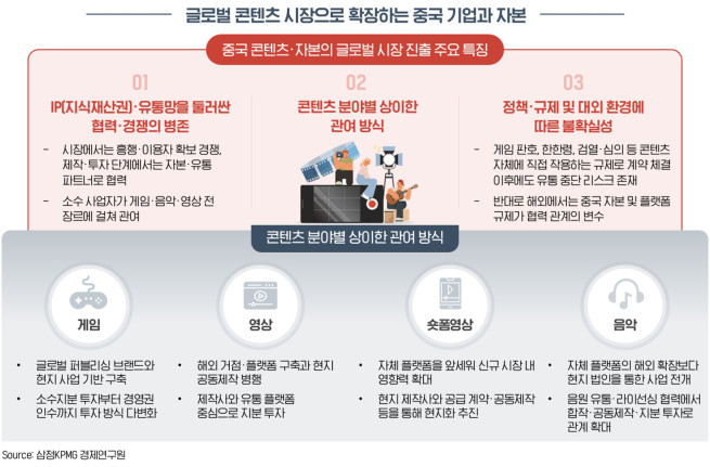 (제공=삼정KPMG)
