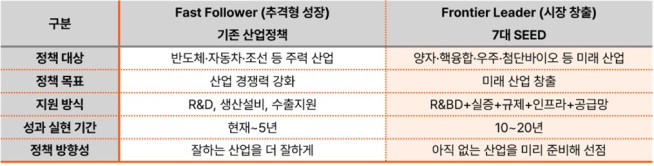 (제공=삼일PwC)