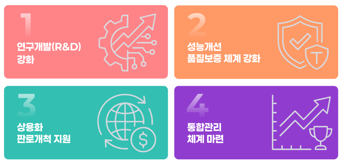▲국산 기상장비 기술 자립‧상용화 위한 4대 전략. (자료제공=기상청)