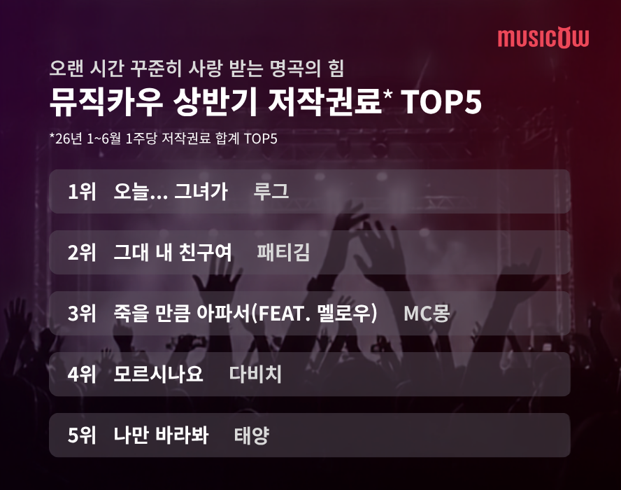 (사진=뮤직카우)