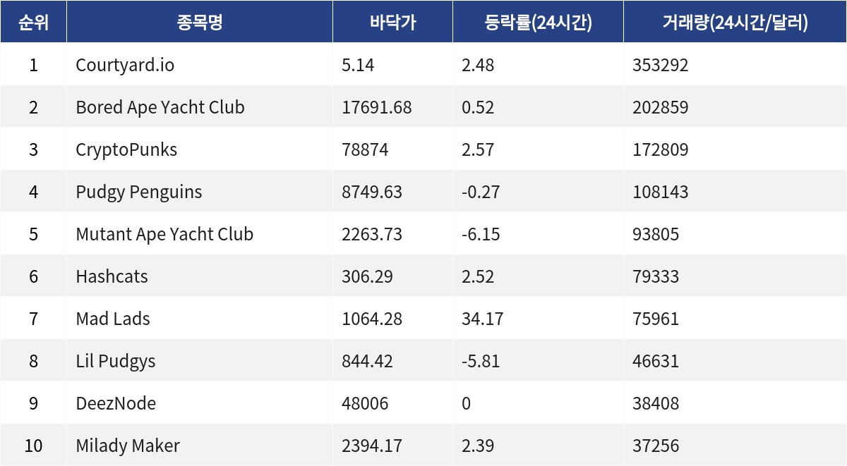 ▲자료제공=MetaVX