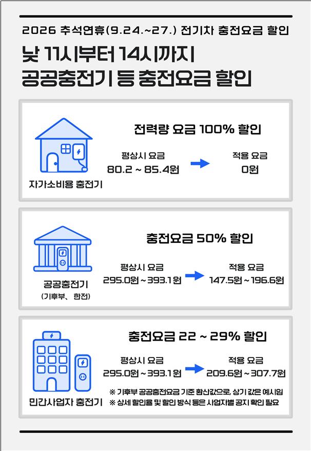 (사진제공=기후에너지환경부)