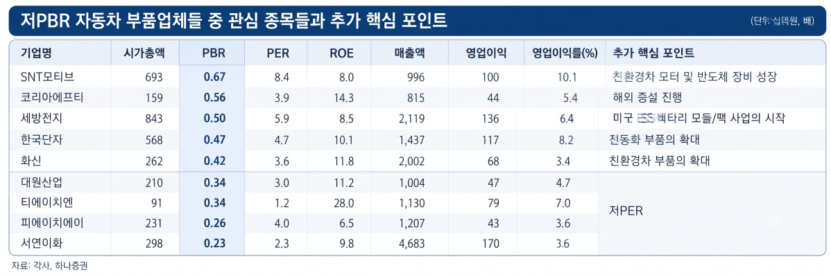 (출처=하나증권, 이미지=제미나이 가공)
