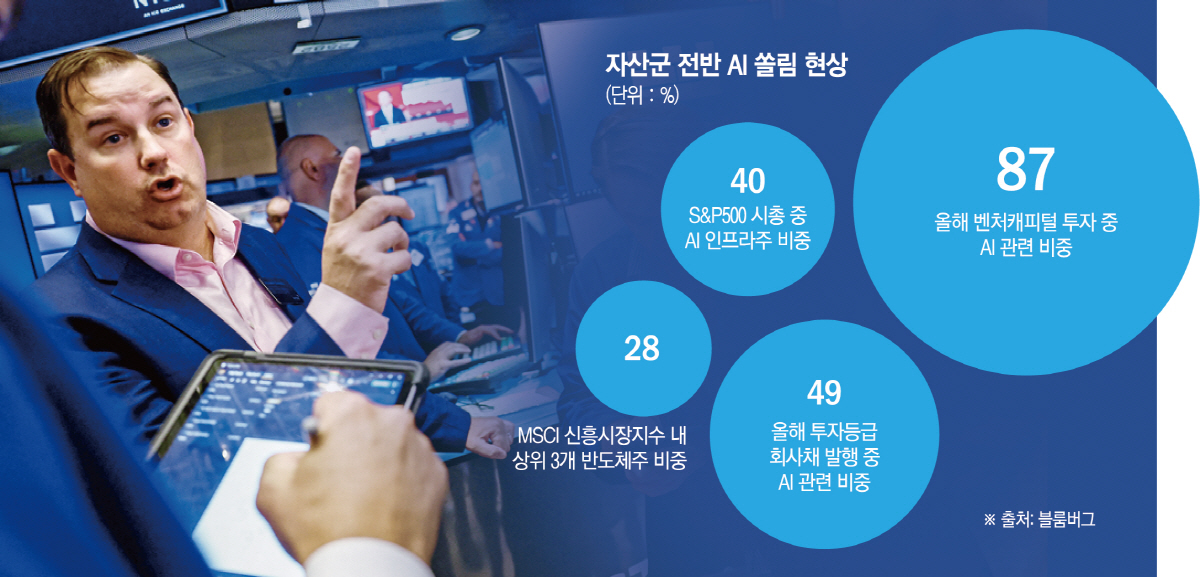 ▲미국 뉴욕증권거래소(NYSE)에서 트레이더들이 근무하고 있다. (뉴욕/로이터연합뉴스)