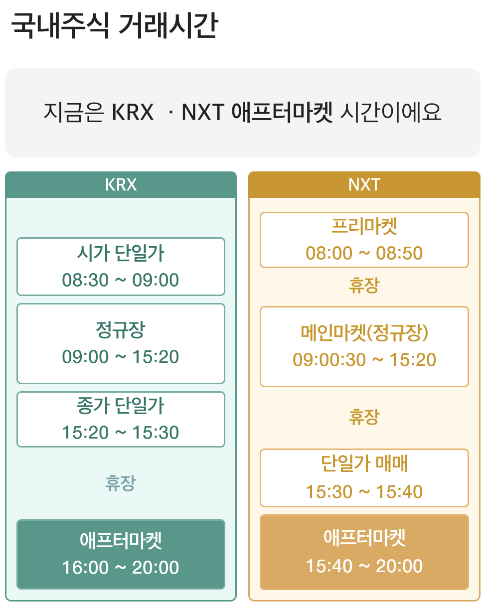 ▲대신증권이 고객이 프리마켓부터 정규장, 애프터마켓까지 국내주식 거래정보를 편리하게 확인하고 주문할 수 있도록 MTS 화면을 개편했다. (사진제공=대신증권)
