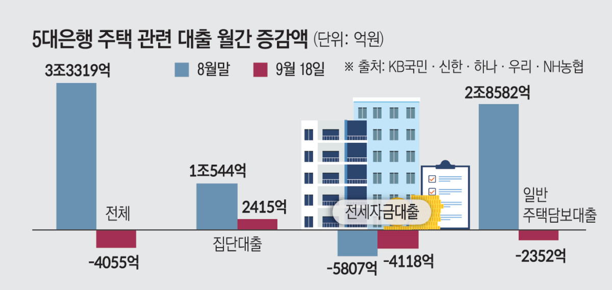 (그래픽=김소영 기자)