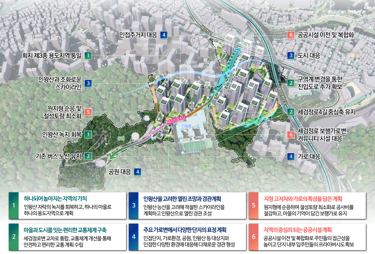 ▲홍제동 9-81일대 주택정비형 재개발사업 신속통합기획 종합구상도 (사진제공=서울시)