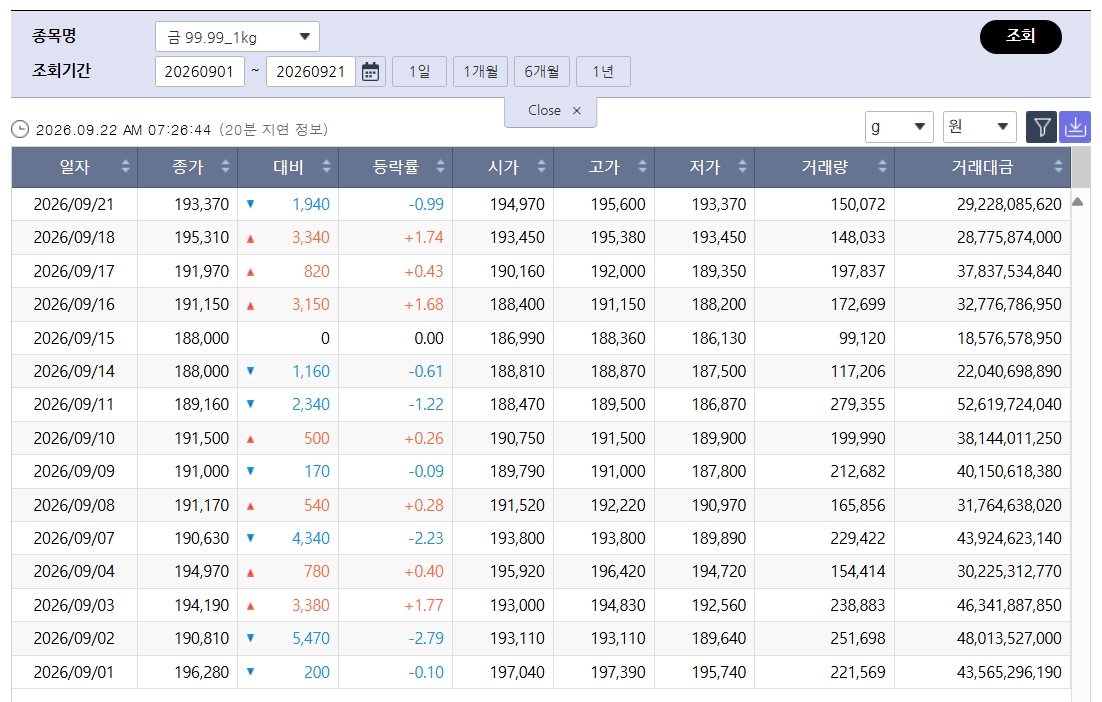 (출처=한국거래소)