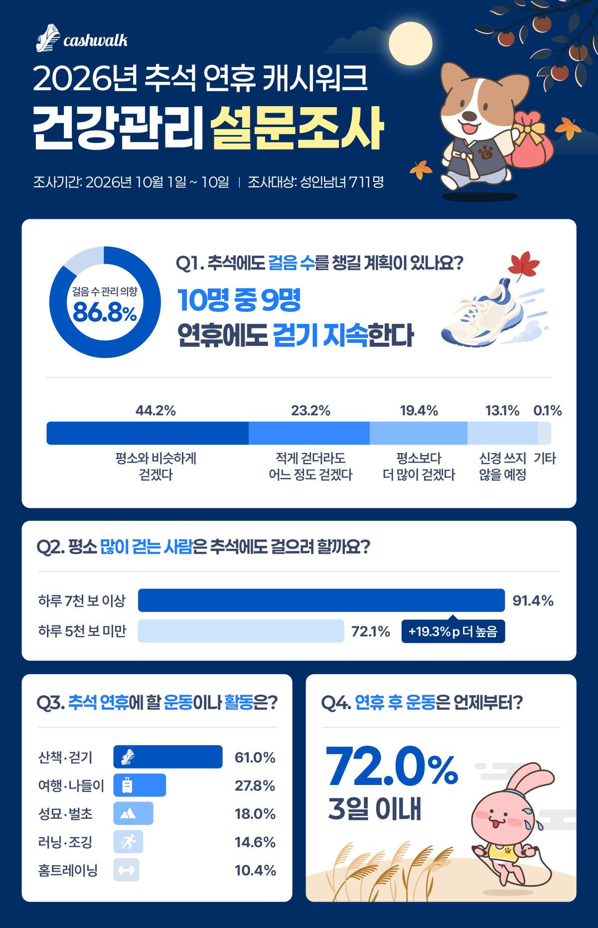 (사진제공=넛지헬스케어)
