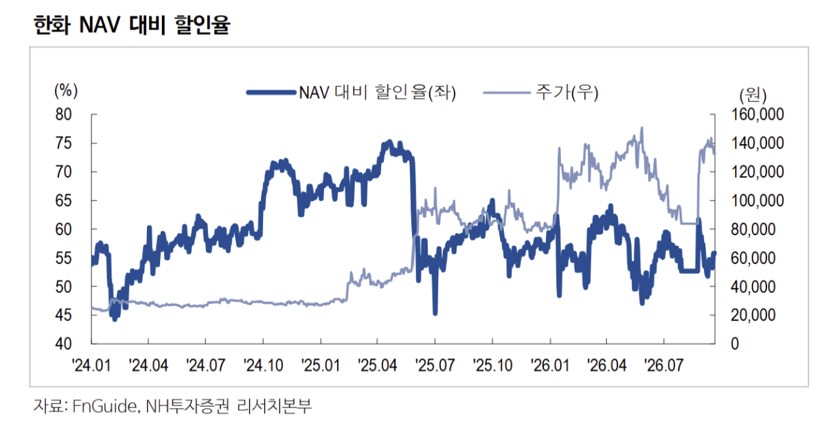(출처=NH투자증권)