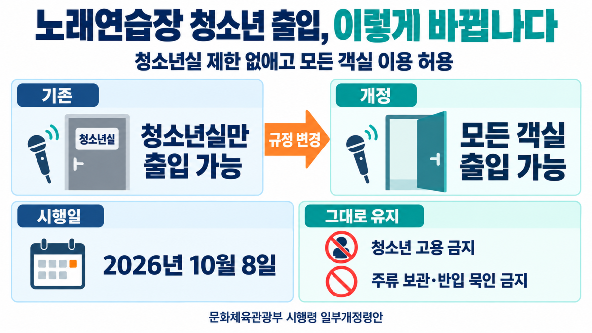 ▲노래연습장 청소년 출입 관련 인포그래픽. (챗GPT에 의한 이미지 생성) (자료제공=문체부)