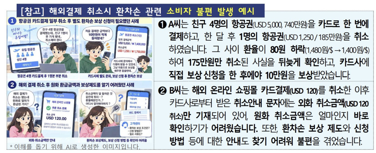 ▲(사진=금융감독원)