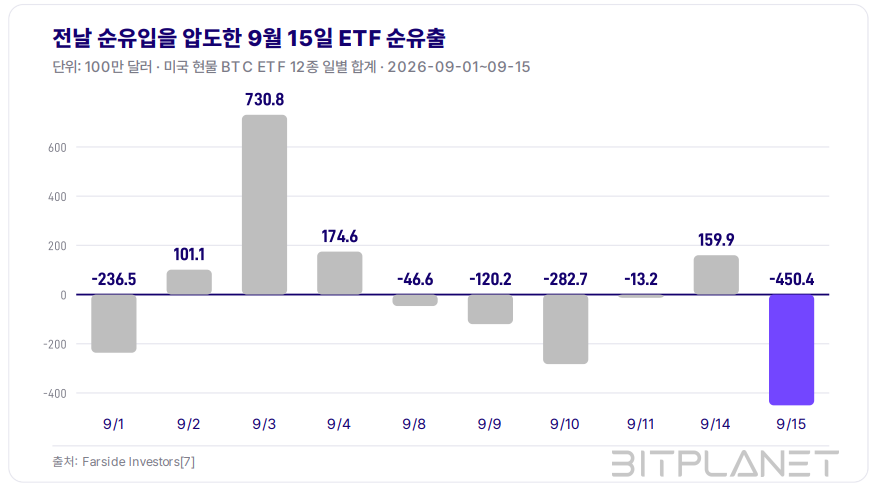 (출처=비트플래닛)