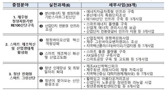 (자료제공=산업통상부)