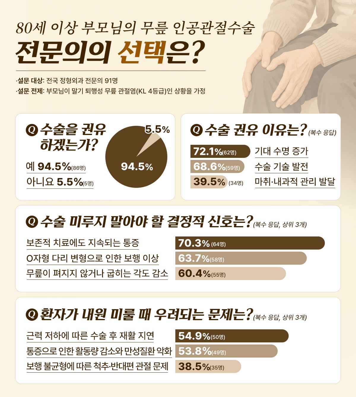 (사진제공=힘찬병원)
