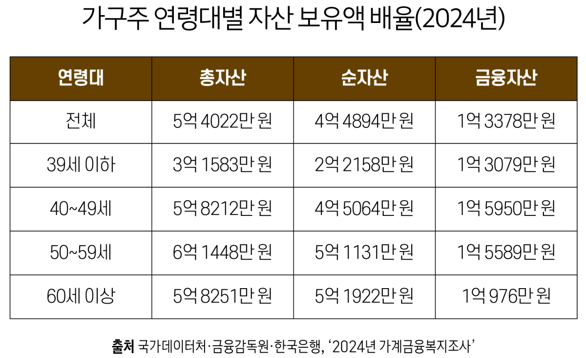 (그래픽 유영현 기자)