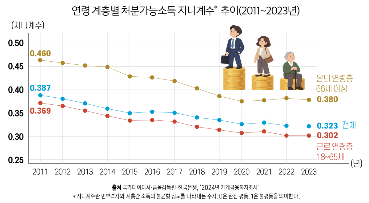 (그래픽 유영현 기자ㆍAI 생성)