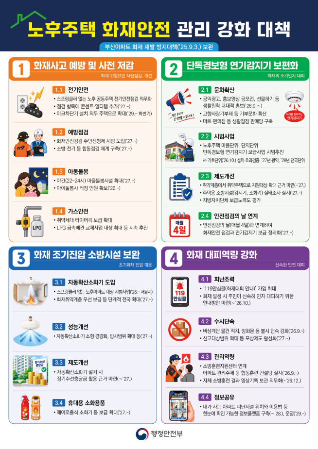 ▲정부 '노후주택 화재안전 관리책'. (자료제공=행안부)
