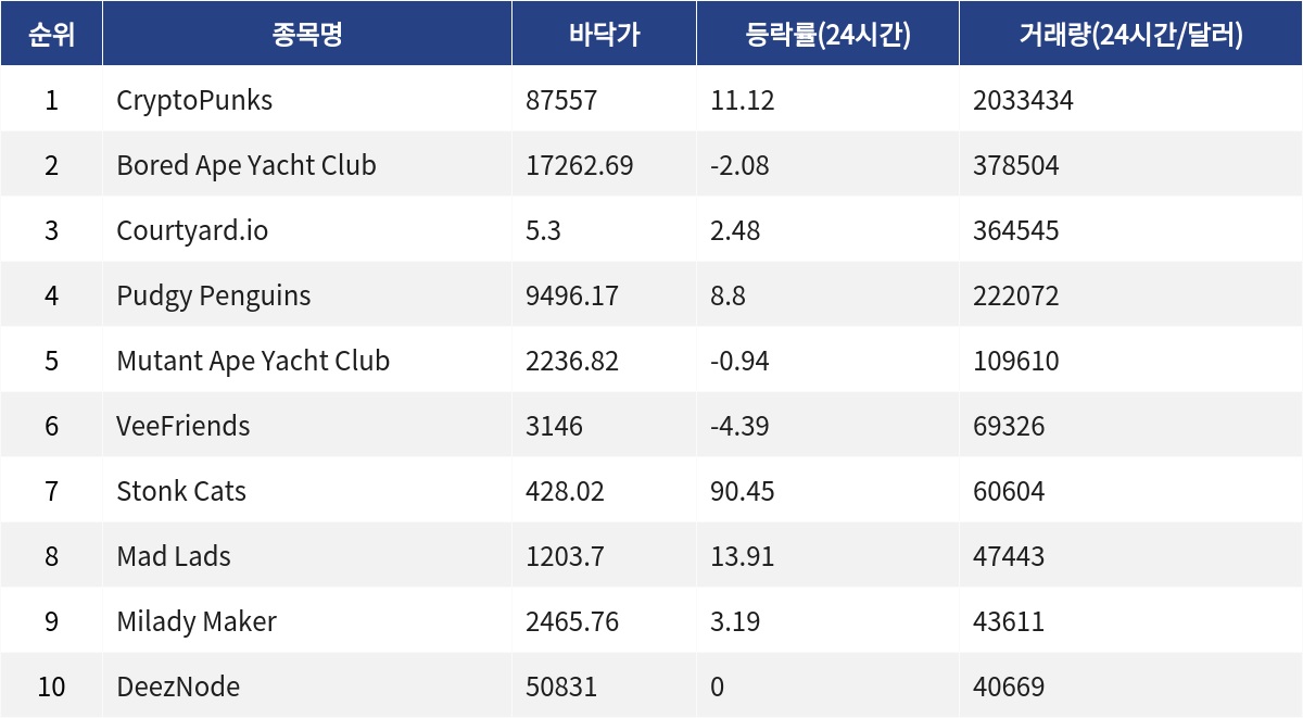 ▲자료제공=MetaVX