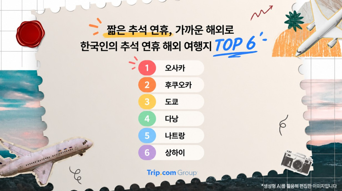 ▲한국인의 추석 연휴 해외 여행지 인기 순위 (자료제공=트립닷컴)