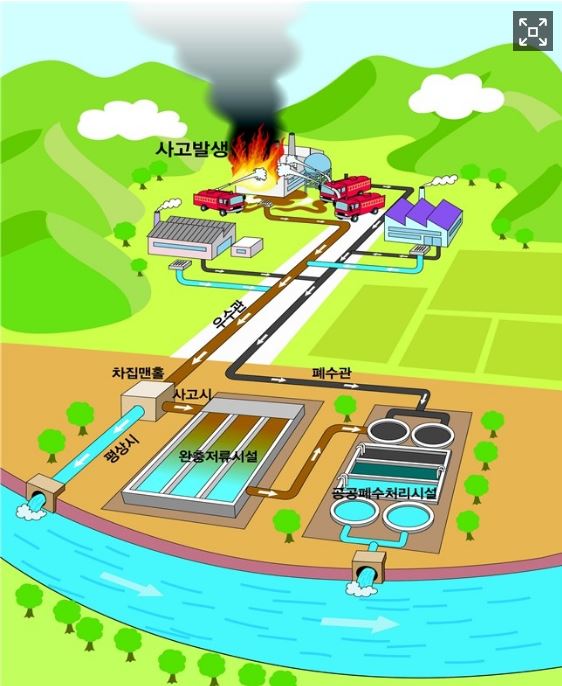 ▲완충저류시설 개념도. (사진제공= 연합뉴스)