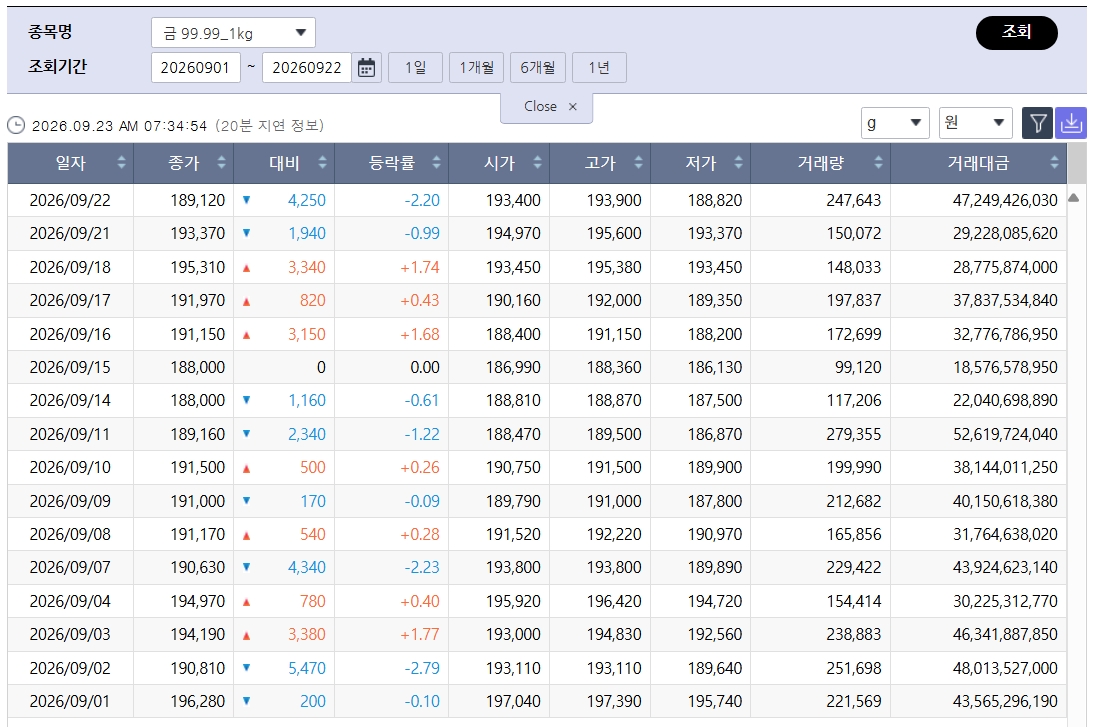 (출처=한국거래소)