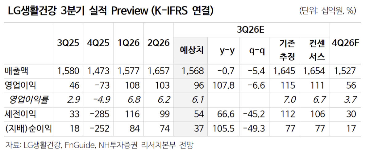 (출처=NH투자증권)
