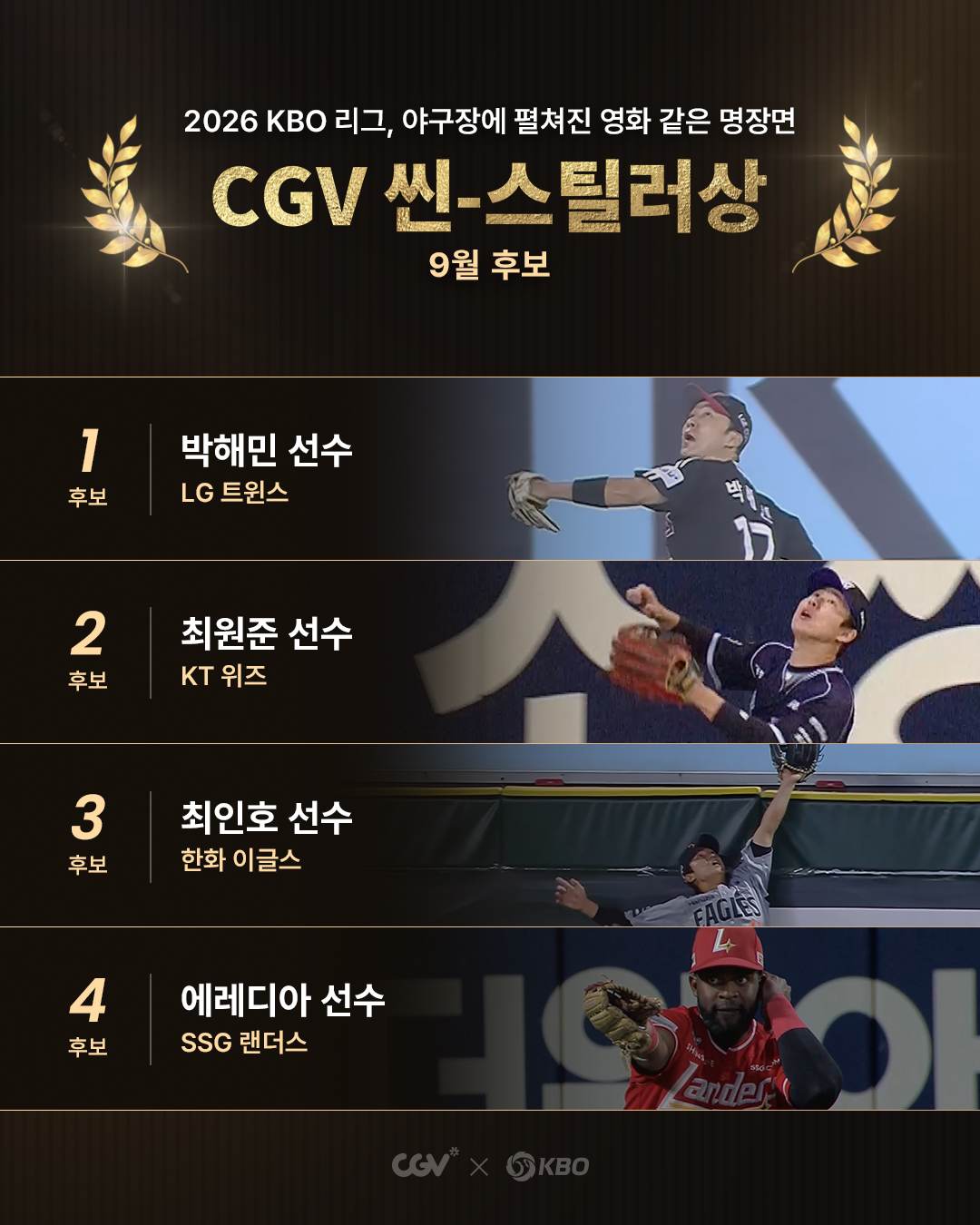 ▲2026 KBO리그 CGV 씬-스틸러상 9월 후보. (사진제공=KBO)