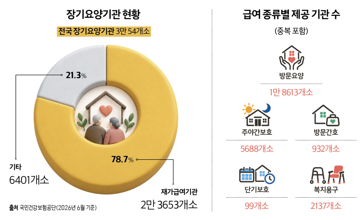 ▲그래픽=이은숙 기자 eun83@